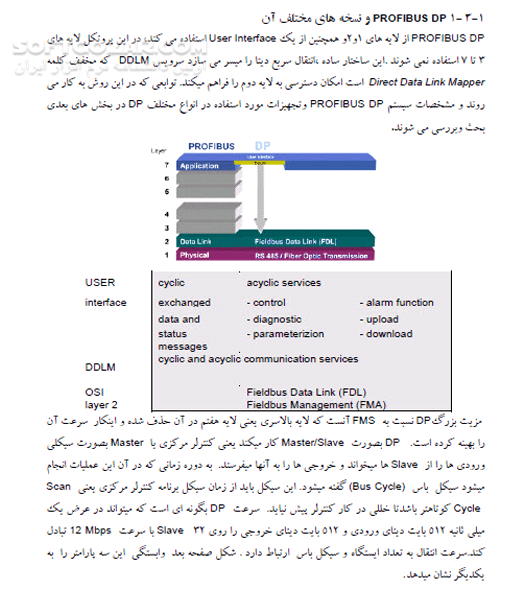 دانلود آموزش شبکه PROFIBUS با نرم افزار STEP7 - دانلود کتاب آموزش شبکه پرو فی باس - سافت گذر