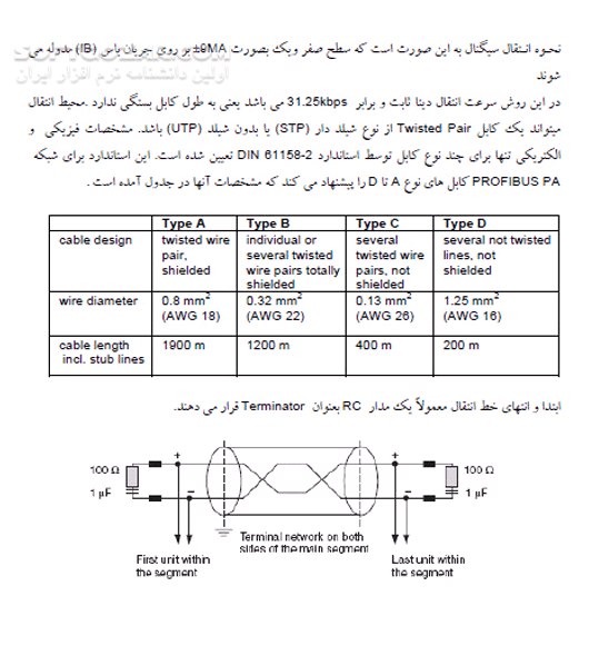 دانلود آموزش شبکه PROFIBUS با نرم افزار STEP7 - دانلود کتاب آموزش شبکه پرو فی باس - سافت گذر
