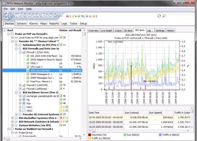 دانلود PRTG Network Monitor 17.3.33.275 + v13 + Manual - دانلود پی ار تی جی نتورک مانیتور مدیریت و نظارت بر شبکه - سافت گذر