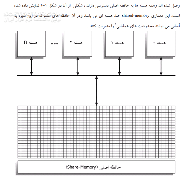 دانلود برنامه نویسی موازی با C# - دانلود کتاب برنامه نویسی موازی با سی شارپ - سافت گذر