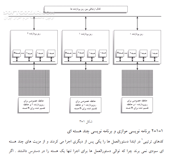 دانلود برنامه نویسی موازی با C# - دانلود کتاب برنامه نویسی موازی با سی شارپ - سافت گذر