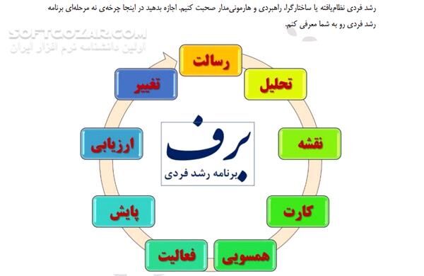 دانلود برنامه راهبردی رشد فردی - دانلود کتاب رشد فردی - سافت گذر