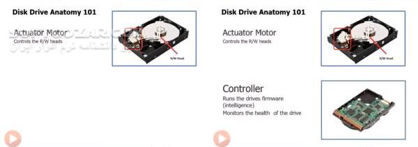 دانلود Pluralsight - CompTIA Storage+ Part 1-2-3 - Storage Fundamentals / Network Storage & Data Replication / Data Protection & Storage - دانلود مجموعه‌‌ی 3 دوره‌ آموزش مدرک CompTIA Storage+ بصورت فیلم شامل مباحث مهارت‌های اولیه - ذخیره‌سازی در شبکه - محافظت از اطلاعات - سافت گذر
