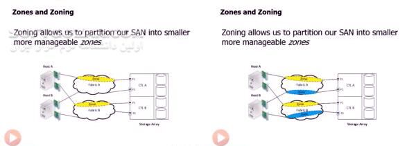 دانلود Pluralsight - CompTIA Storage+ Part 1-2-3 - Storage Fundamentals / Network Storage & Data Replication / Data Protection & Storage - دانلود مجموعه‌‌ی 3 دوره‌ آموزش مدرک CompTIA Storage+ بصورت فیلم شامل مباحث مهارت‌های اولیه - ذخیره‌سازی در شبکه - محافظت از اطلاعات - سافت گذر
