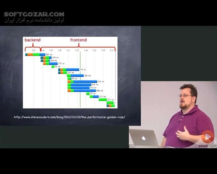 دانلود Pluralsight - Website Performance - دانلود فیلم آموزش بهینه‌سازی کارآیی وب‌سایت - سافت گذر