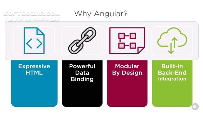 دانلود Pluralsight - Angular 2- Getting Started - دانلود فیلم آموزش مبانی انگولار 2 - سافت گذر