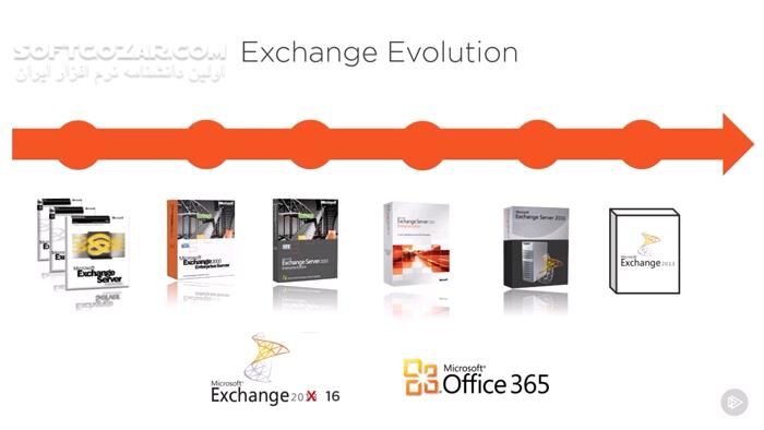 دانلود Pluralsight - Exchange Server 2016 Recipient Administration - دانلود فیلم آموزش مدیریت گیرنده اکسچنج سروِر 2016 - سافت گذر