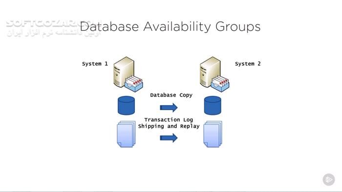 دانلود Pluralsight - Exchange Server 2016 Recipient Administration - دانلود فیلم آموزش مدیریت گیرنده اکسچنج سروِر 2016 - سافت گذر