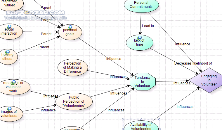 دانلود QSR NVivo Enterprise 20 v1.7.0.1575 / 11.4.1.1064 / 10.0.641.0 SP6 / 8.0.335.0 SP4 / macOS - دانلود نرم افزار تجزیه و تحلیل نتایج در تحقیقات کیفی - سافت گذر