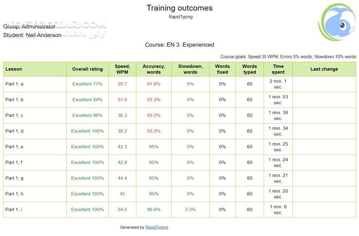دانلود Rapid Typing Tutor 5.5 - دانلود آموزش تایپ - سافت گذر