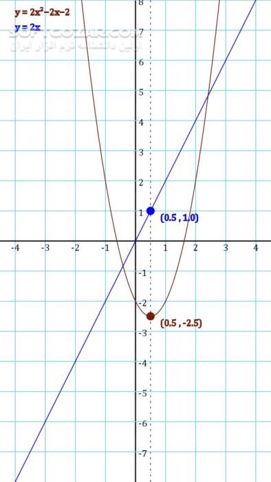 دانلود Scientific Calculator Pro 8.1.3 for Android +9.0 - دانلود ماشین حساب مهندسی برای اندروید - سافت گذر