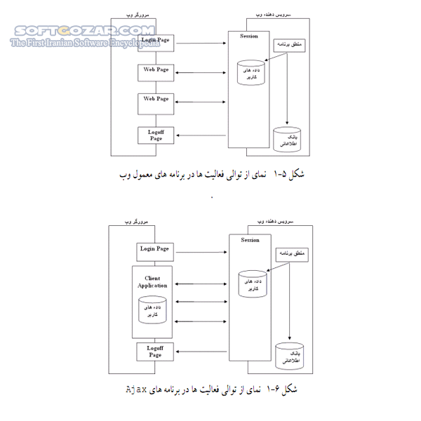 دانلود شروعی بر برنامه نویسی Ajax - دانلود کتاب شروعی بر اجکس - سافت گذر