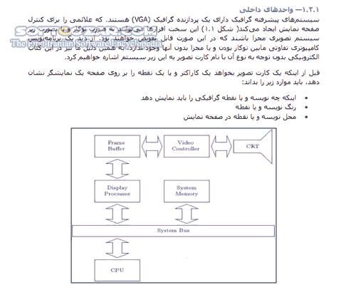 دانلود گرافیک در برنامه نویسی - دانلود کتاب آشنایی با برنامه نویسی گرافیکی به کمک OpenGL - سافت گذر