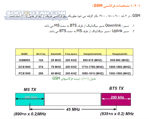 دانلود آموزش شبکه GSM - دانلود کتاب آموزش شبکه جی اس ام - سافت گذر