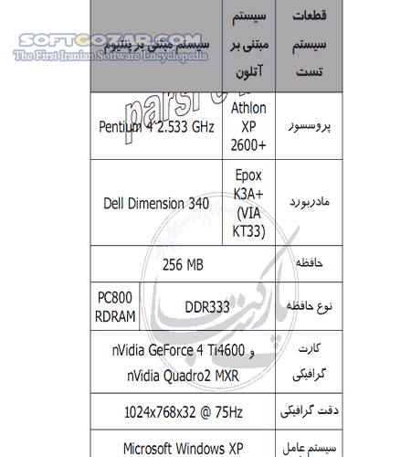 دانلود تفاوت AMD و Intel - دانلود کتاب تفاوت ای ام دی و اینتل - سافت گذر