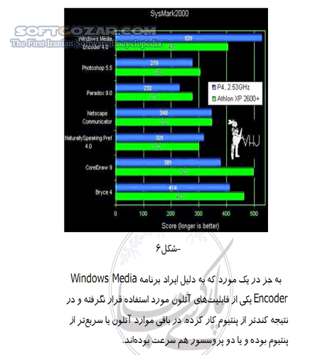 دانلود تفاوت AMD و Intel - دانلود کتاب تفاوت ای ام دی و اینتل - سافت گذر