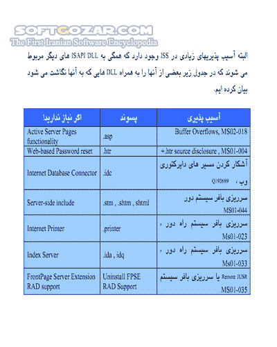 دانلود آموزش مقابله با IIS Attack - دانلود کتاب آموزش مقابله با آی آی اس اتک - سافت گذر