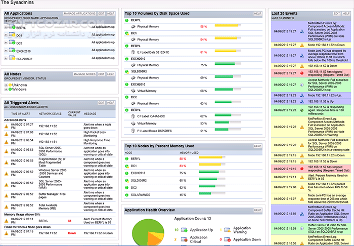دانلود SolarWinds Orion NPM 12.0.1 / 11.5.2 / 10.4.1 / Orion Package 12.1 - دانلود مجموعه ابزارهای معروف شرکت SolarWinds از جمله ابزار مانیتورینگ شبکه + آموزش ویدیویی کرک - سافت گذر