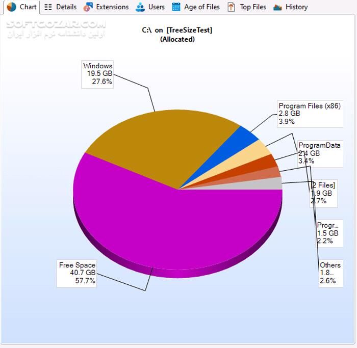 دانلود TreeSize Professional 9.6.2.2158 - دانلود مدیریت فضای هارد کامپیوتر - سافت گذر