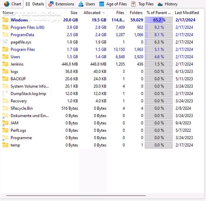 دانلود TreeSize Professional 9.6.2.2158 - دانلود مدیریت فضای هارد کامپیوتر - سافت گذر