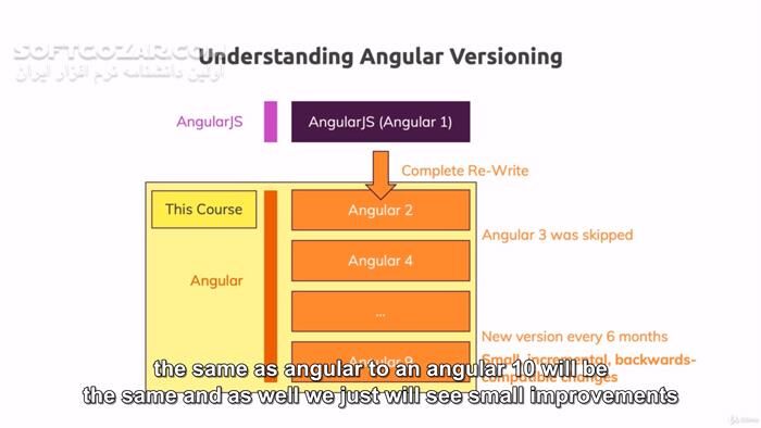 دانلود Udemy - Angular - The Complete Guide (2023 Edition) - دانلود دوره آموزش کامل انگولار - سافت گذر