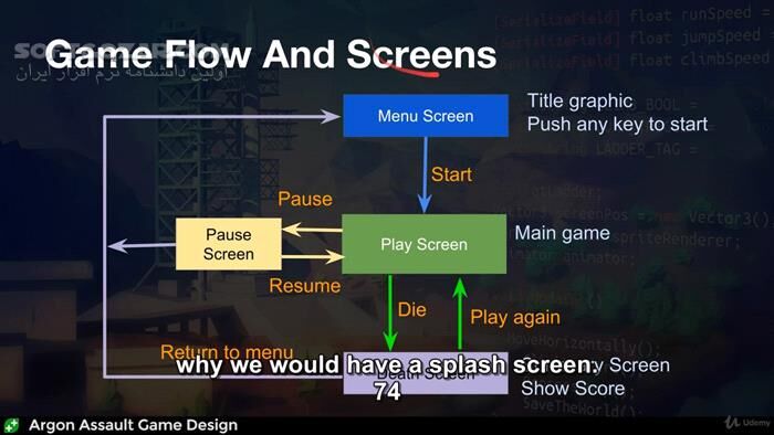 دانلود Udemy - Complete C# Unity Game Developer 3D - 2020/7 - دانلود آموزش ساخت بازی سه بُعدی در یونیتی - سافت گذر