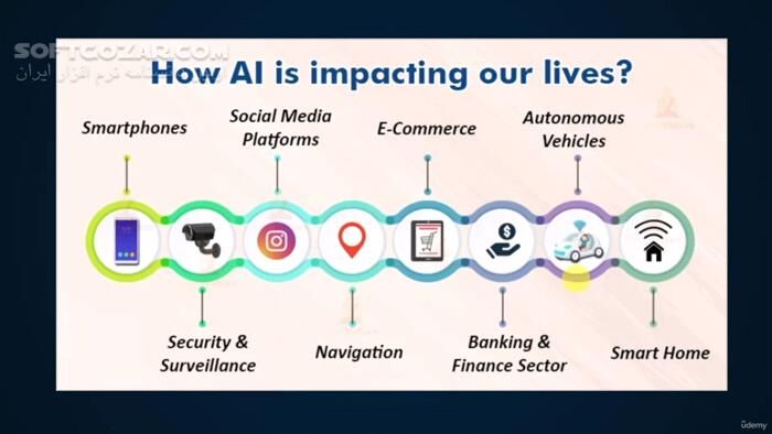 دانلود Udemy - Mastering Artificial Intelligence - دانلود دوره آموزش ویدئویی هوش مصنوعی - سافت گذر