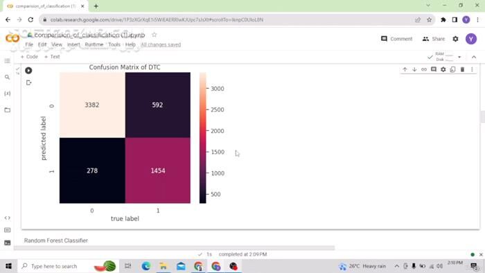 دانلود Udemy - Mastering Artificial Intelligence - دانلود دوره آموزش ویدئویی هوش مصنوعی - سافت گذر