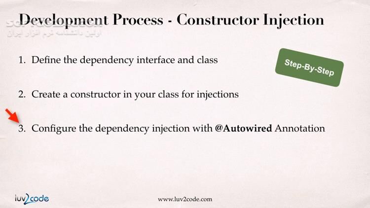 دانلود Udemy - Spring & Hibernate for Beginners (includes Spring Boot) 2020-12 - دانلود آموزش فریم ورک اسپرینگ و هایبرنیت - سافت گذر