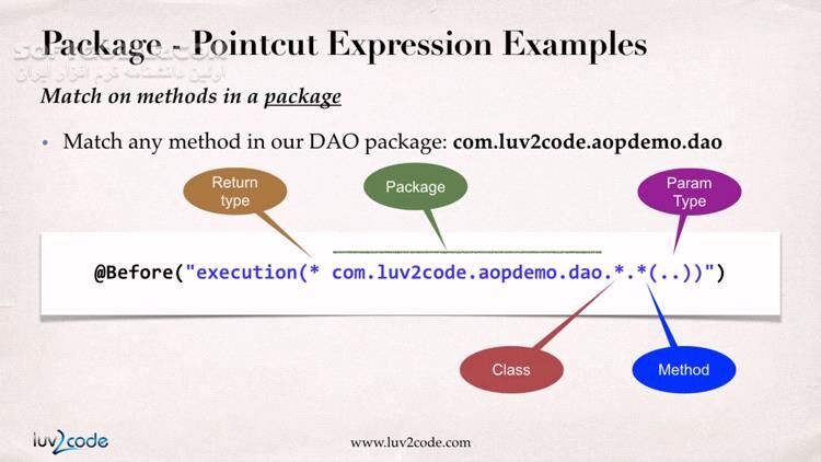 دانلود Udemy - Spring & Hibernate for Beginners (includes Spring Boot) 2020-12 - دانلود آموزش فریم ورک اسپرینگ و هایبرنیت - سافت گذر