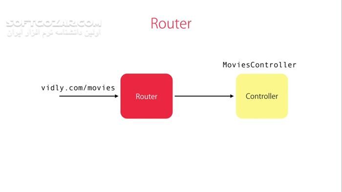 دانلود Udemy - The Complete ASP.NET MVC 5 Course - دانلود دوره آموزش برنامه‌نویسی - سافت گذر