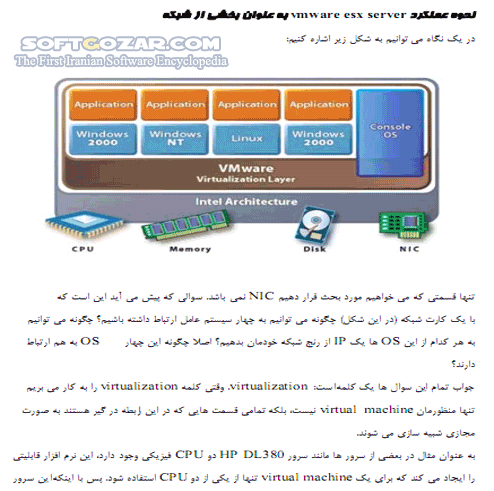 دانلود آموزش VMWare ESX Server در شبکه - دانلود کتاب آموزش وی ام ویر ای اس ایکس سرور - سافت گذر