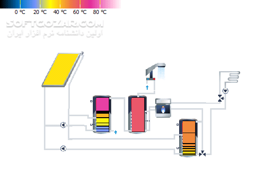 دانلود Valentin Software TSOL 2021 R3 / 2018 R3 / 5.5 R6 - دانلود نرم افزار شبیه ساز دینامیکی سیستم های حرارتی خورشیدی - سافت گذر