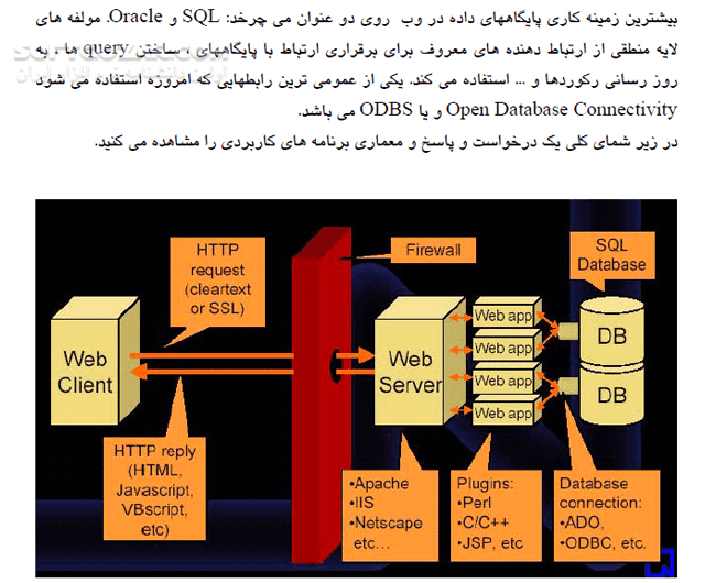 دانلود مروری بر معماری وب - دانلود کتاب آشنایی با معماری وب - سافت گذر