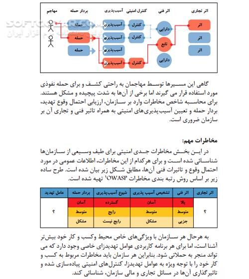 دانلود آشنایی با بالاترین مخاطرات امنیتی وب‌گاه‌ها - دانلود کتاب مخاطرات - سافت گذر