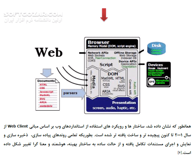 دانلود استانداردهای وب - دانلود کتاب Web Standard - سافت گذر