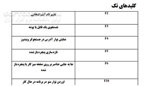 دانلود کلیدهای میانبر متداول در ویندوز - دانلود کتاب کلید میانبر ویندوز - سافت گذر