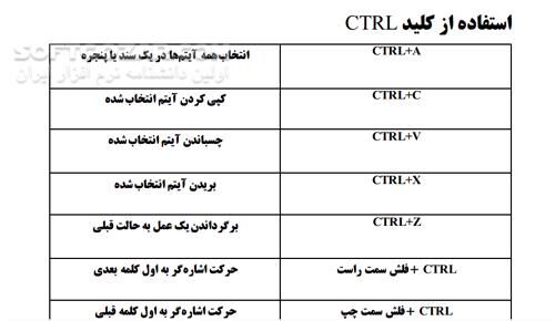 دانلود کلیدهای میانبر متداول در ویندوز - دانلود کتاب کلید میانبر ویندوز - سافت گذر