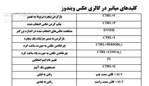 دانلود کلیدهای میانبر متداول در ویندوز - دانلود کتاب کلید میانبر ویندوز - سافت گذر
