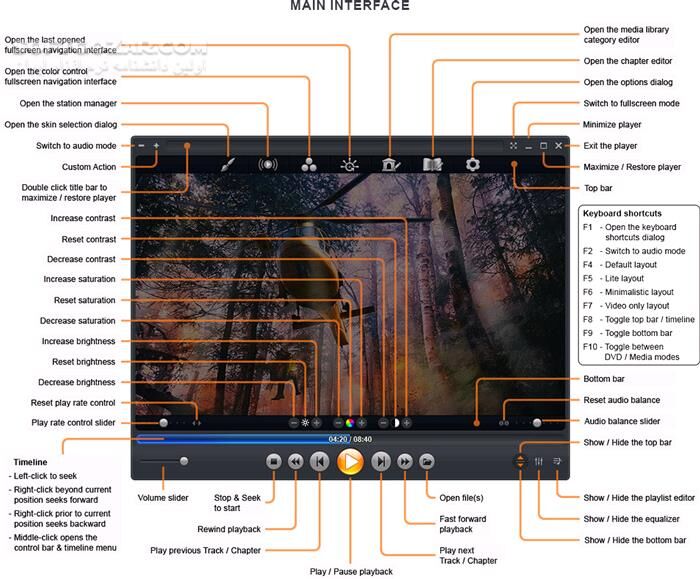 دانلود Zoom Player MAX 21.5.1.2151 - دانلود پخش کننده فایل های صوتی و تصویری - سافت گذر