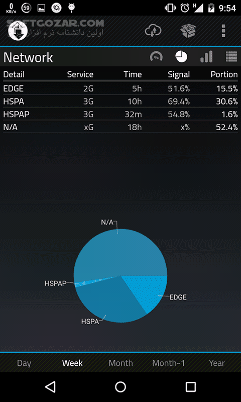 دانلود Data Counter and Speed Meter Donated 3.4.8 for Android +2.3 - دانلود دقیق ترین اطلاعات آپلود و دانلود اطلاعات و گزارش گیری از دیتا برای اندروید - سافت گذر