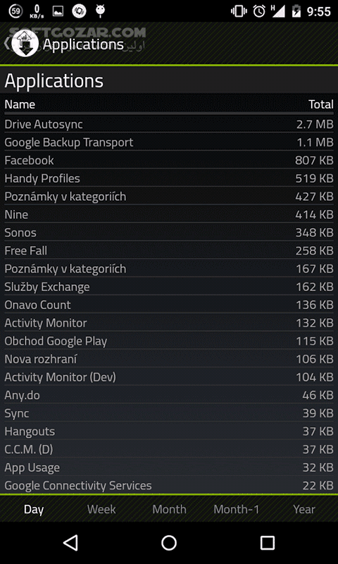 دانلود Data Counter and Speed Meter Donated 3.4.8 for Android +2.3 - دانلود دقیق ترین اطلاعات آپلود و دانلود اطلاعات و گزارش گیری از دیتا برای اندروید - سافت گذر