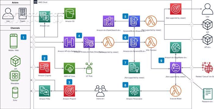 دانلود draw.io 29.0.3 - دانلود رسم نمودار، دیاگرام و فلوچارت - سافت گذر
