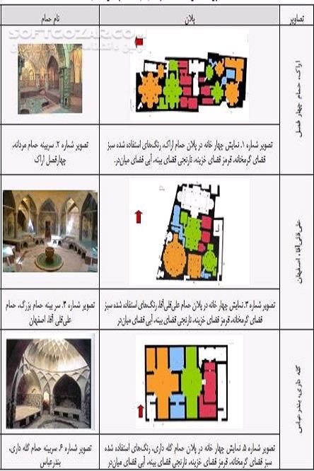 دانلود آموزه‌های طب سنتی _اسلامی در معماری حمام های سنتی - دانلود کتاب معماری حمام‌های ایرانی در راستای سلامت جسم و روح - سافت گذر