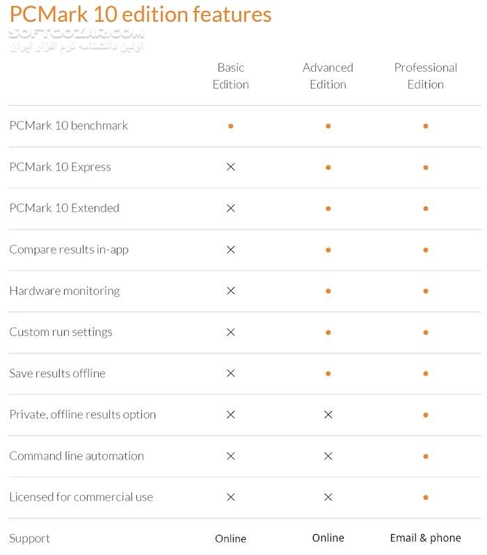 دانلود Futuremark PCMark 10 2.2.2737 - دانلود تست قدرت سیستم و امتیازدهی به آن - سافت گذر