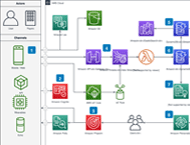 دانلود draw.io 29.0.3